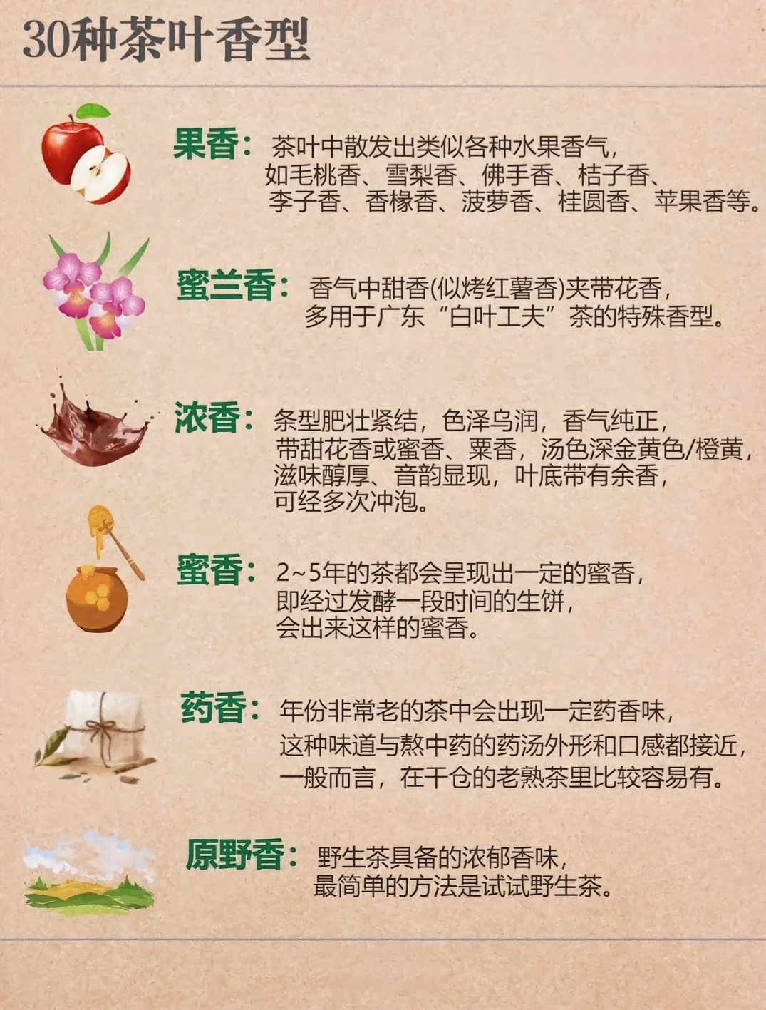 30种茶香型，能辨别一半算你厉害？