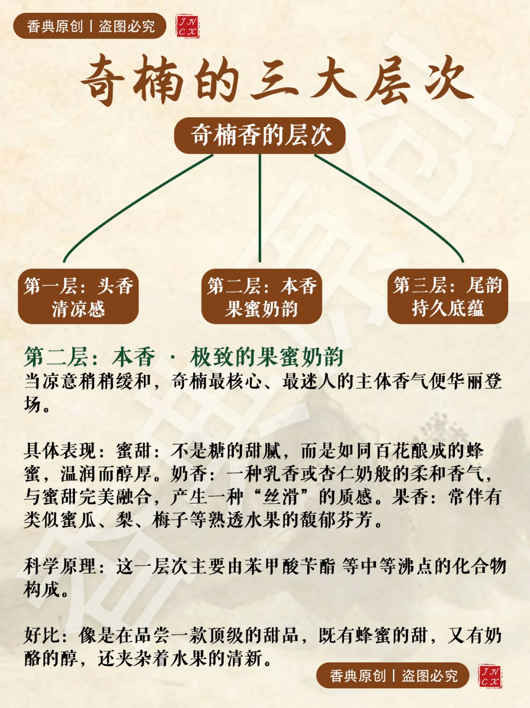 香友必看！一分钟了解奇楠香韵的三个层次