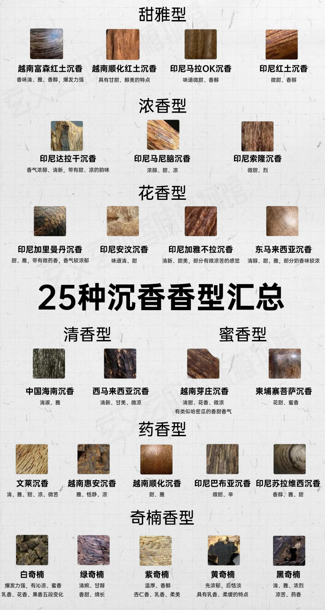 沉香品类与香气小知识