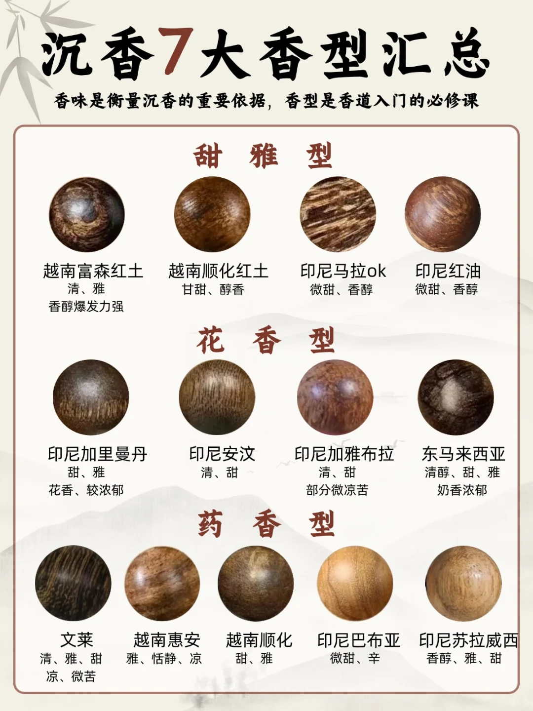 沉香7大香型?选好选对沉香必备指南！