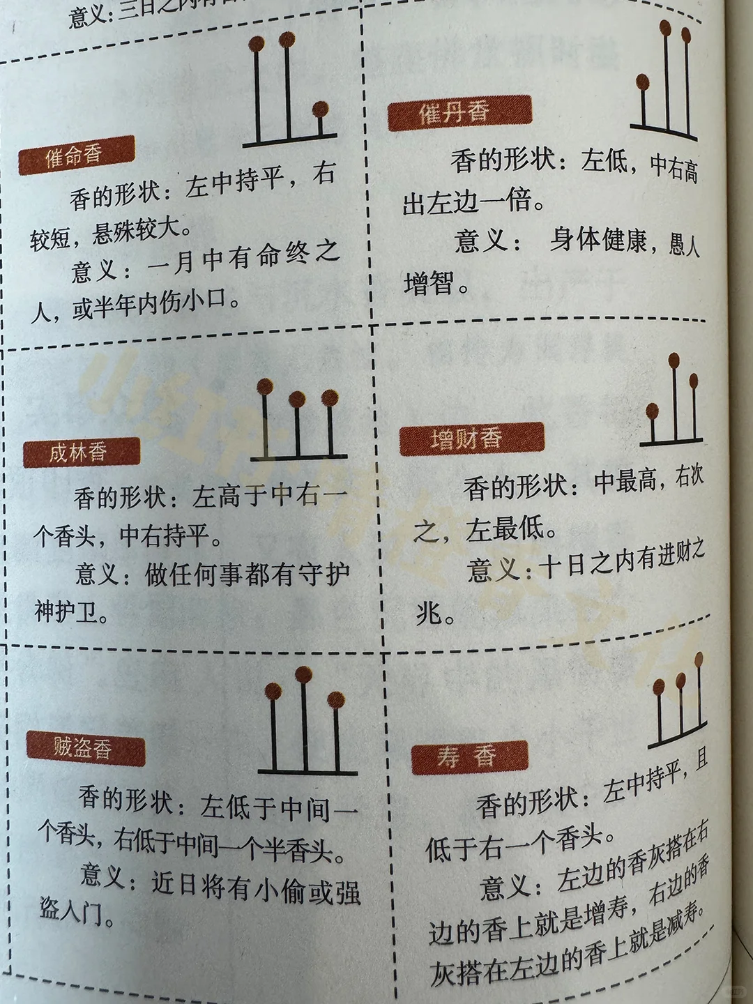 点三根香，自己解读磁场信息！线香香谱解读