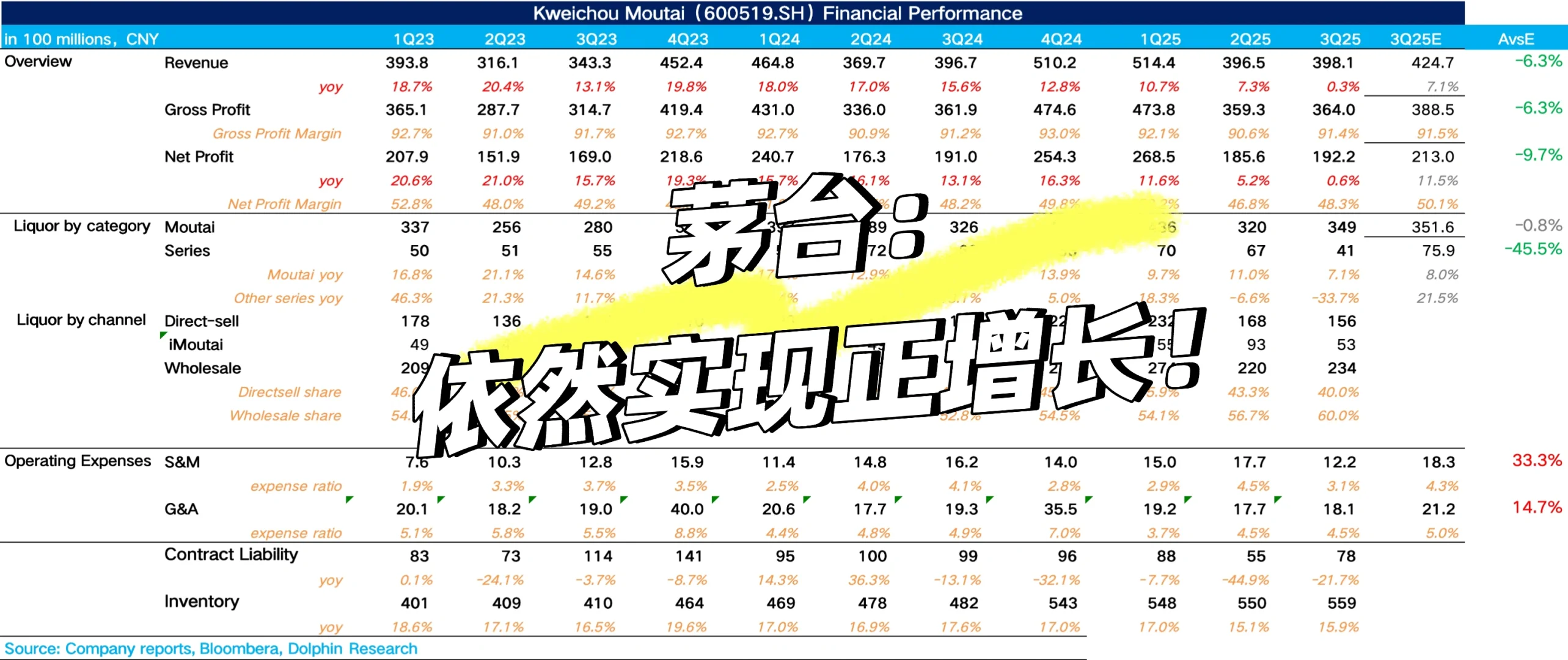 ?行业阵痛，茅台依然是压舱石