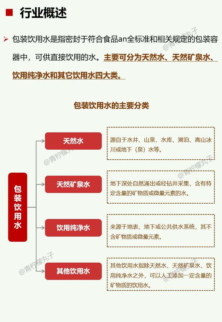 一天吃透一条产业链：No62 包装饮用水