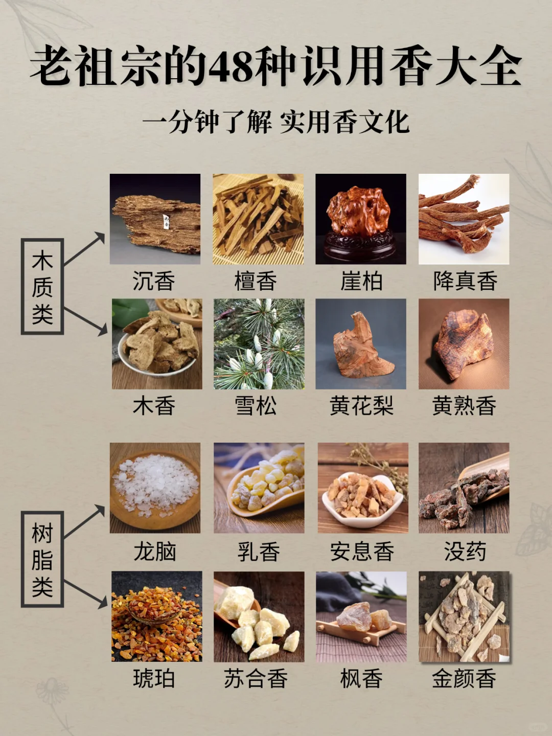 老祖宗的48种识用香大全！一分钟了解！