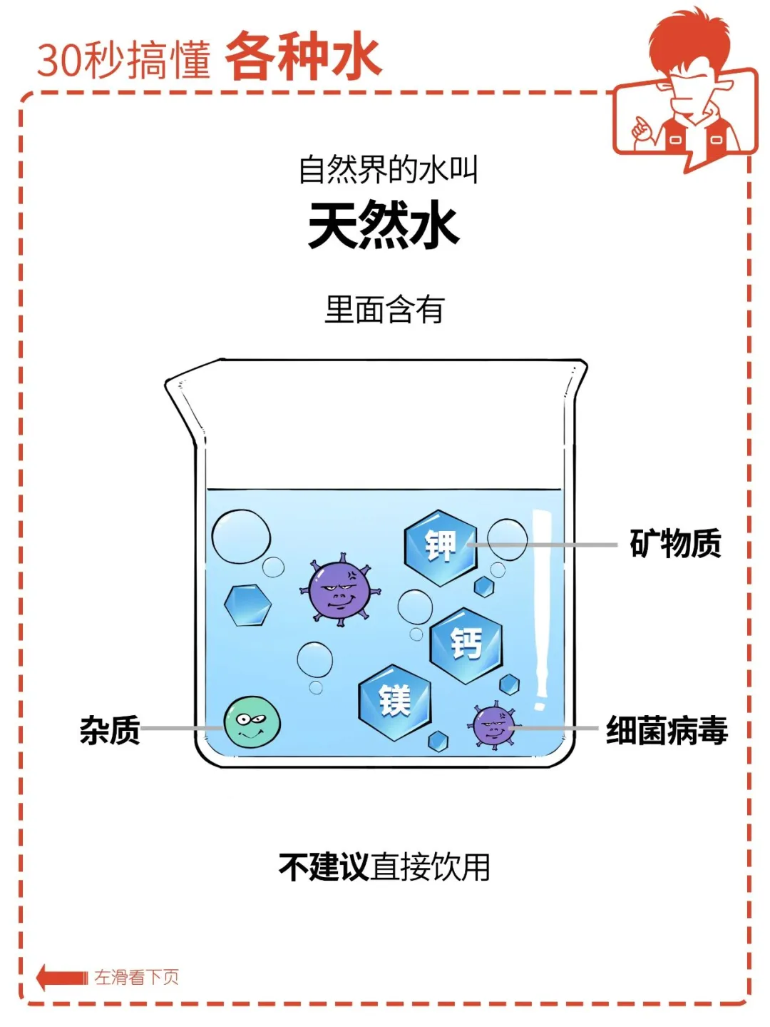30秒带你搞懂各种饮用水
