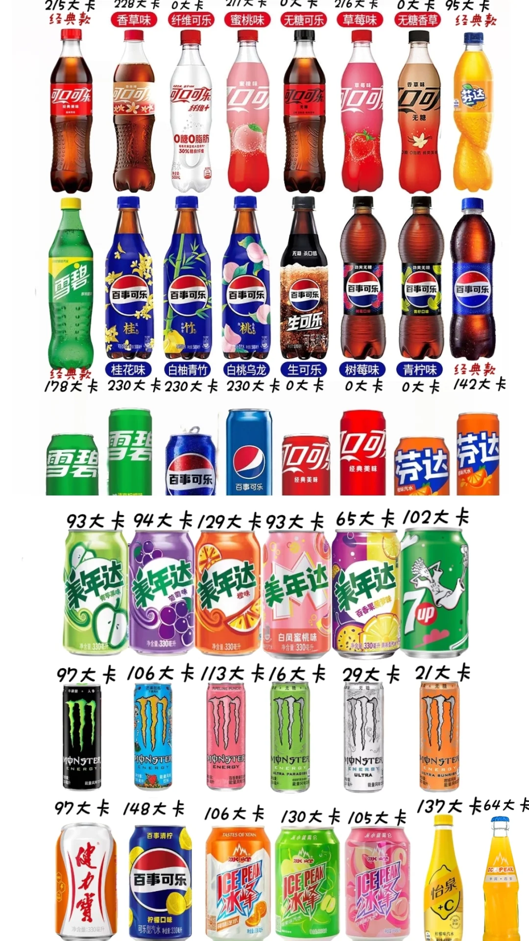 碳酸饮料系列热量