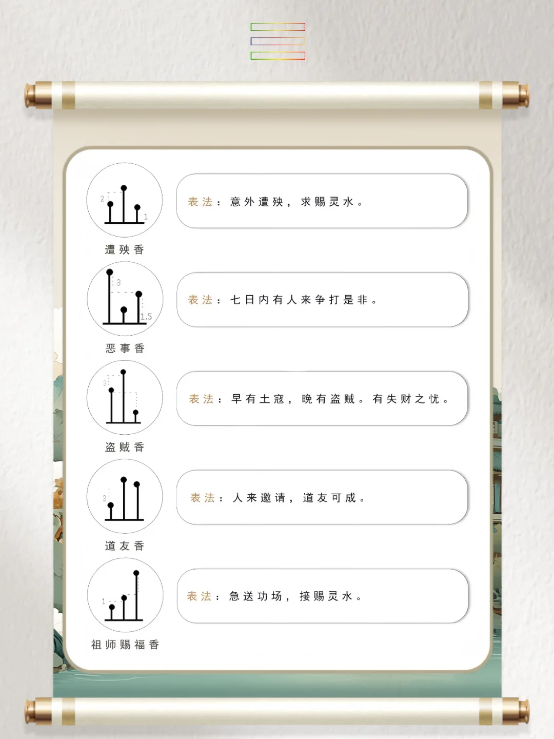 道系笔记：古代七十二香谱图解