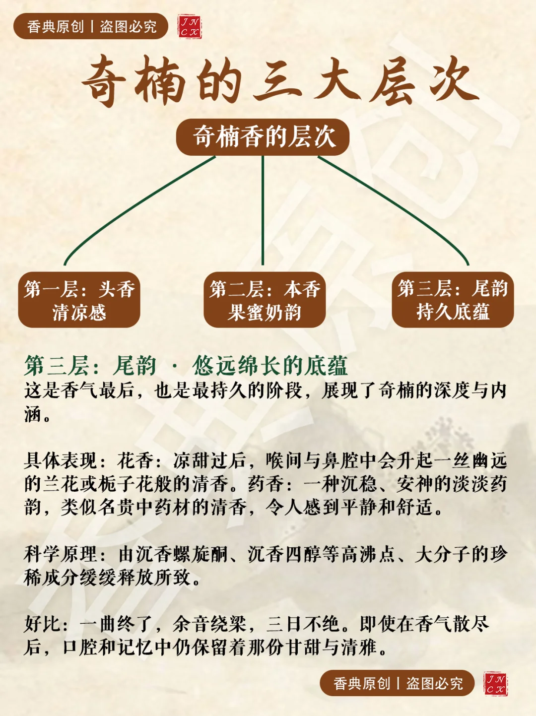 香友必看！一分钟了解奇楠香韵的三个层次