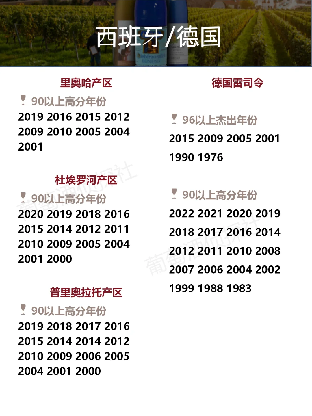 各国葡萄酒?好年份，最全最新，买酒必备
