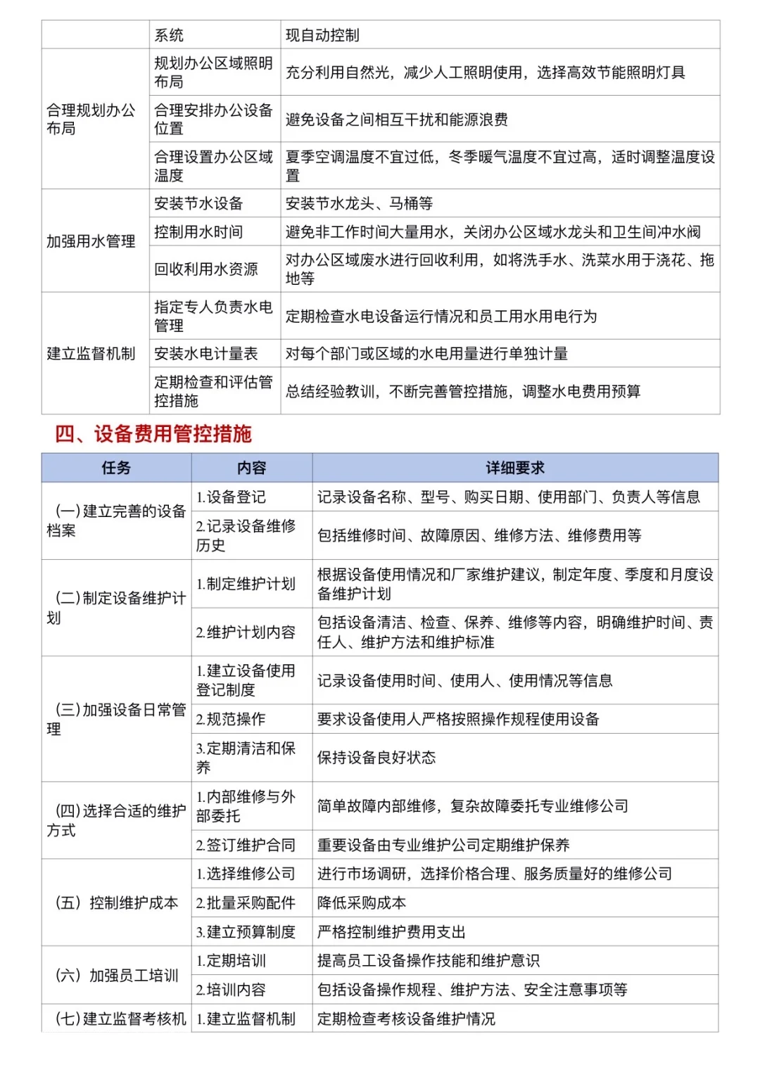 行政主管设计的行政成本控制管理办法