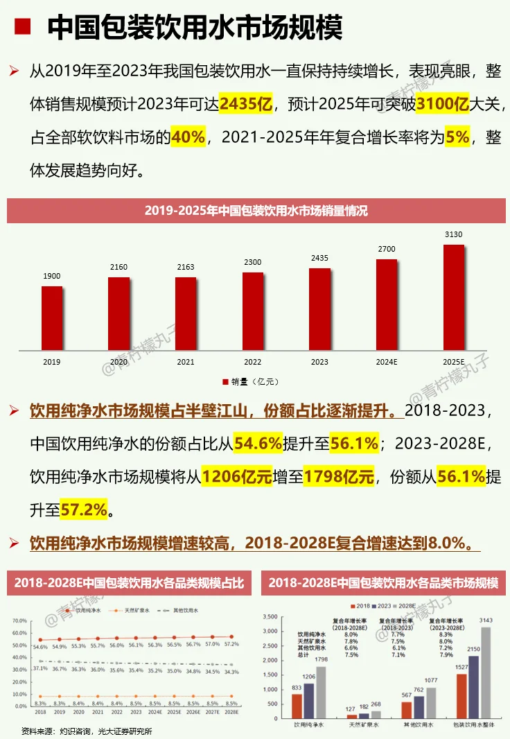 一天吃透一条产业链：No62 包装饮用水