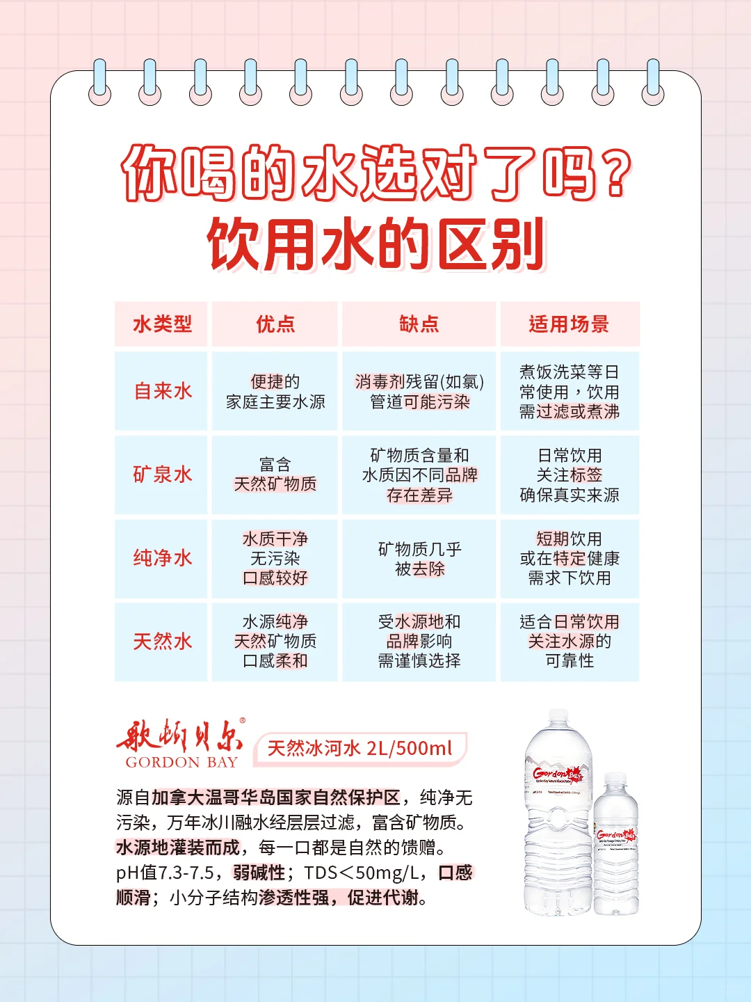 你喝的水，真的选对了吗⁉️
