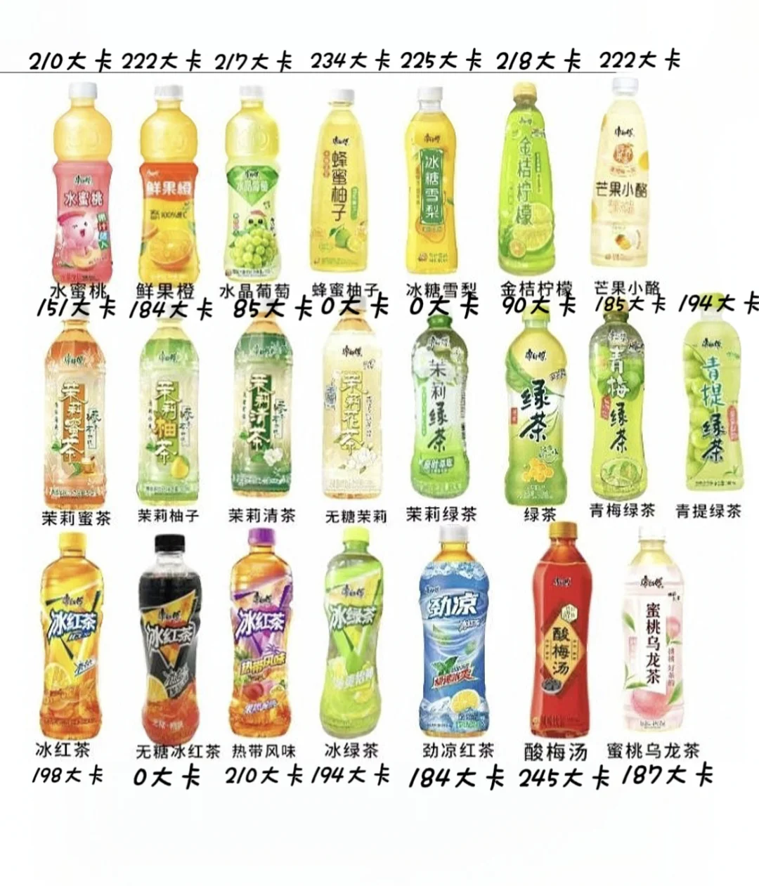 康师傅饮料系列热量