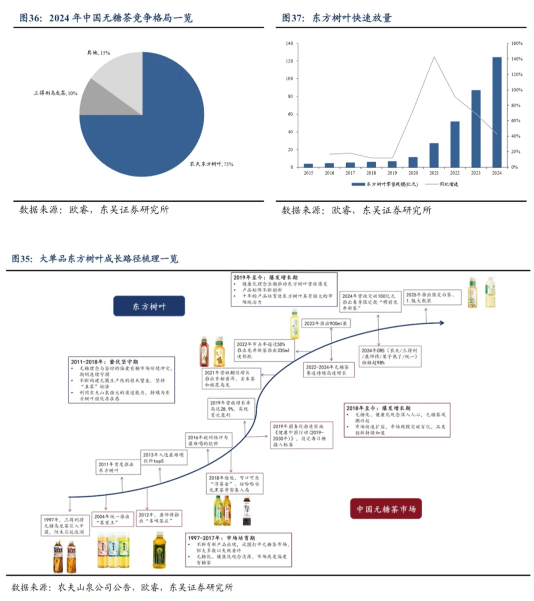 农夫山泉2025中报解读