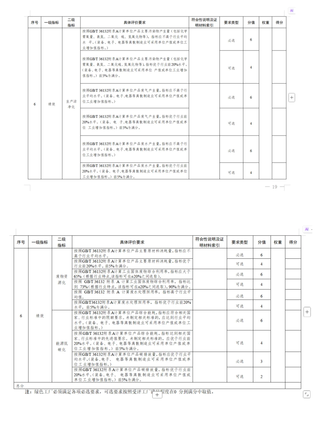 安徽淮北绿色工厂申报进行时截止11月20