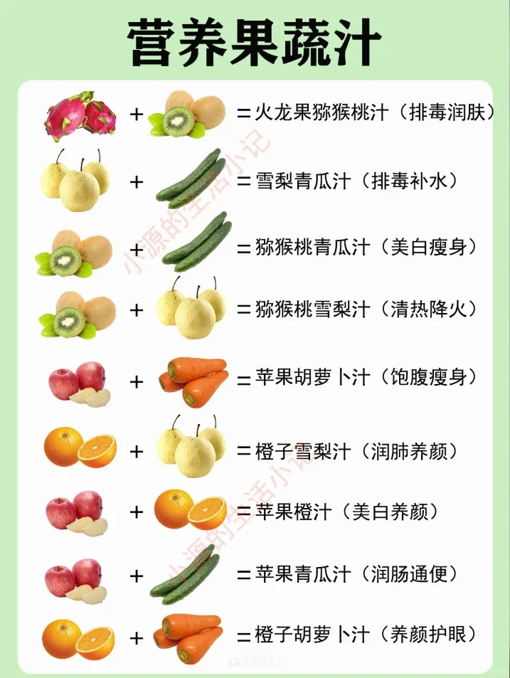 解锁果蔬汁品牌主理人私藏的7个黄金喝法