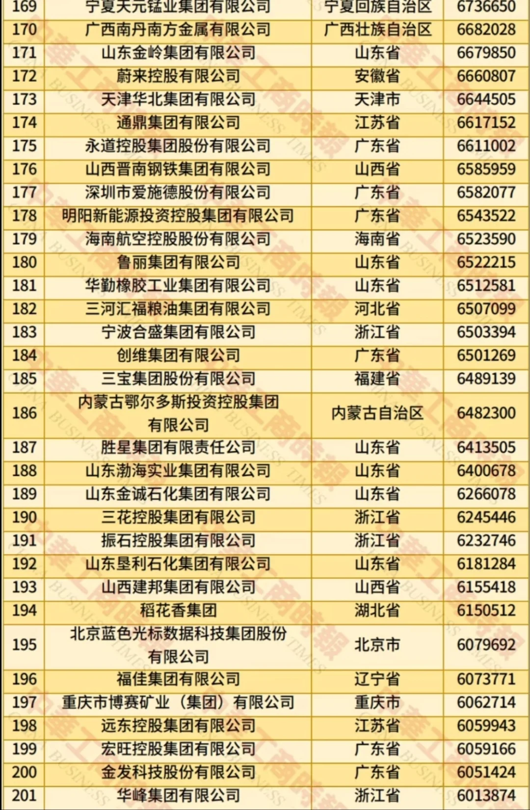 2025中国民营企业500强,浙江连续27年第一