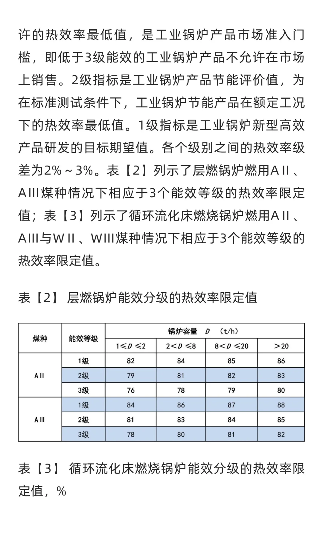 锅炉设计选型知识汇总