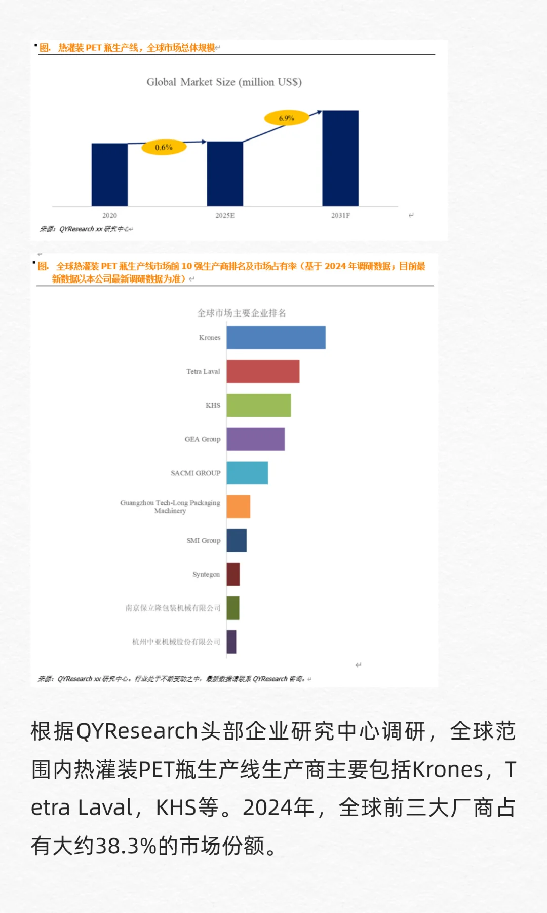QYResearch全球热灌装PET瓶生产线市场报告