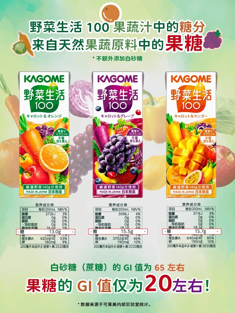 0白砂糖?来自果蔬的天然好味