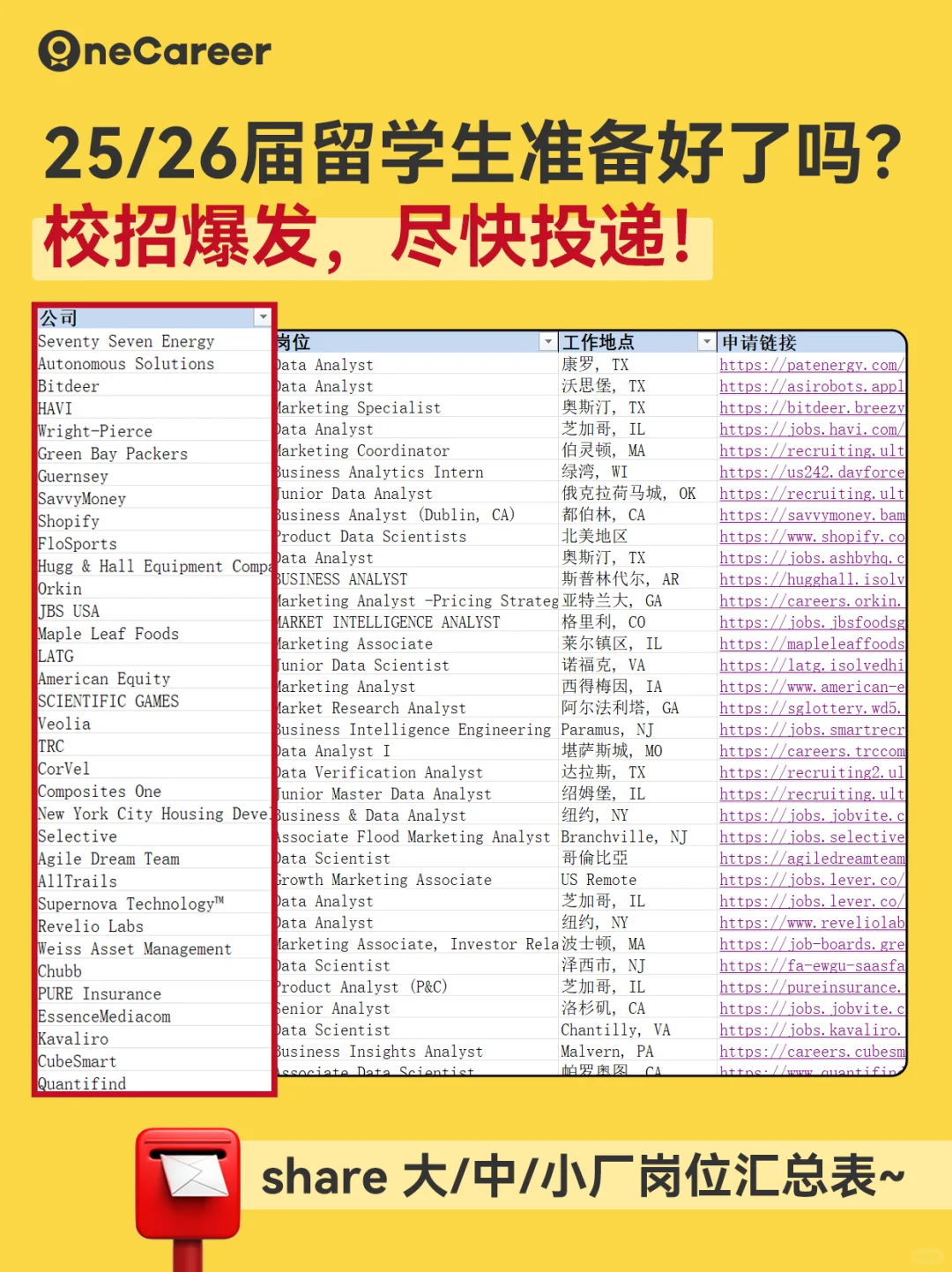 ?2025年中国找工作十大赚钱赛道竟然是…