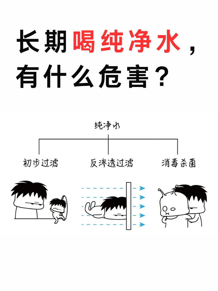 一直喝纯净水有什么危害？矿泉水VS纯净水