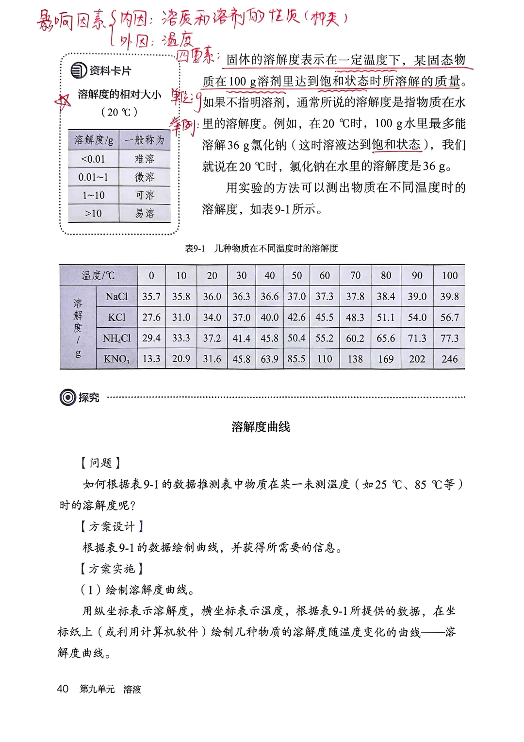 九年级化学新教材 手写笔记