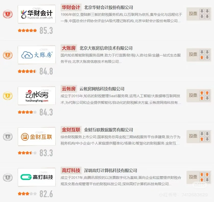 代理记账行业排名