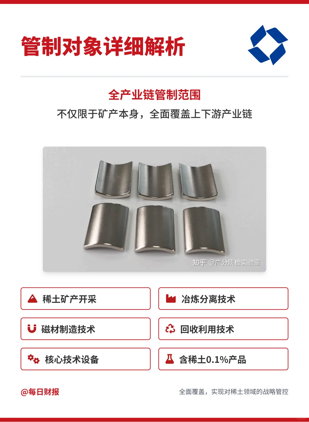 中国稀土管制政策解读，全球产业重塑