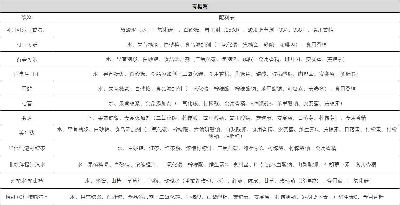 我整理了市面上常见碳酸饮料的配料表发现