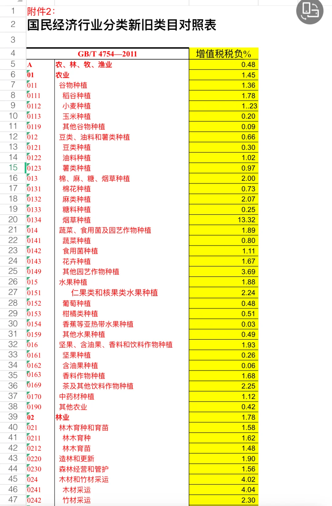 还不懂税负率的看过来