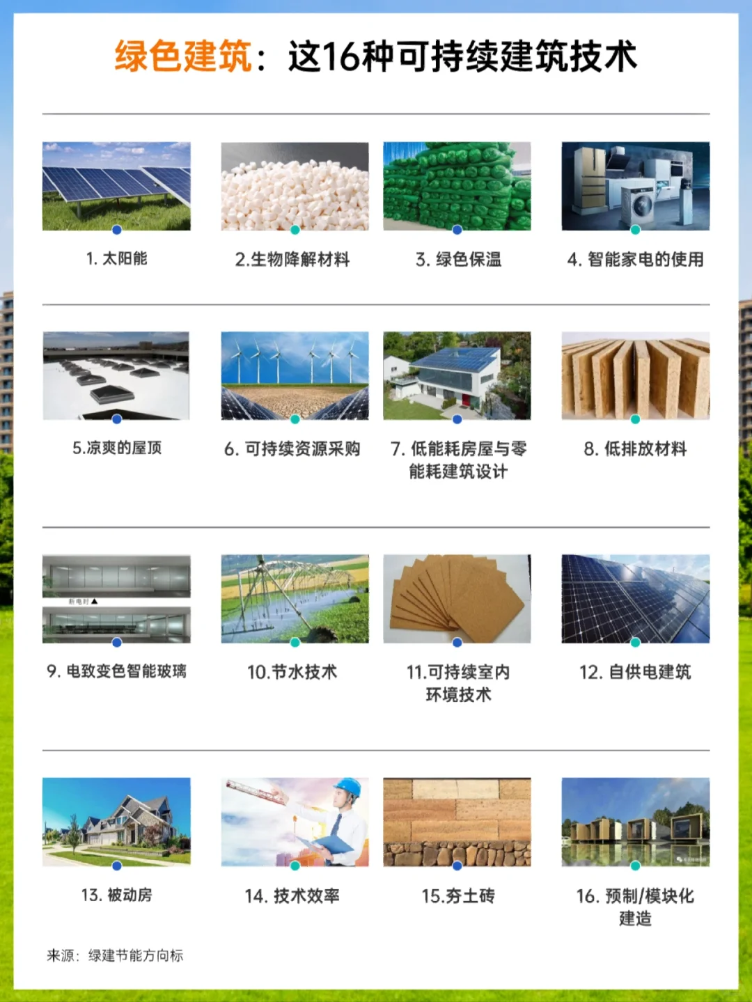 绿色建筑：这16种可持续建筑技术