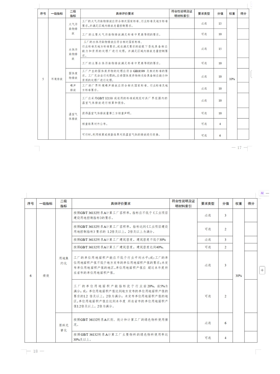 安徽淮北绿色工厂申报进行时截止11月20