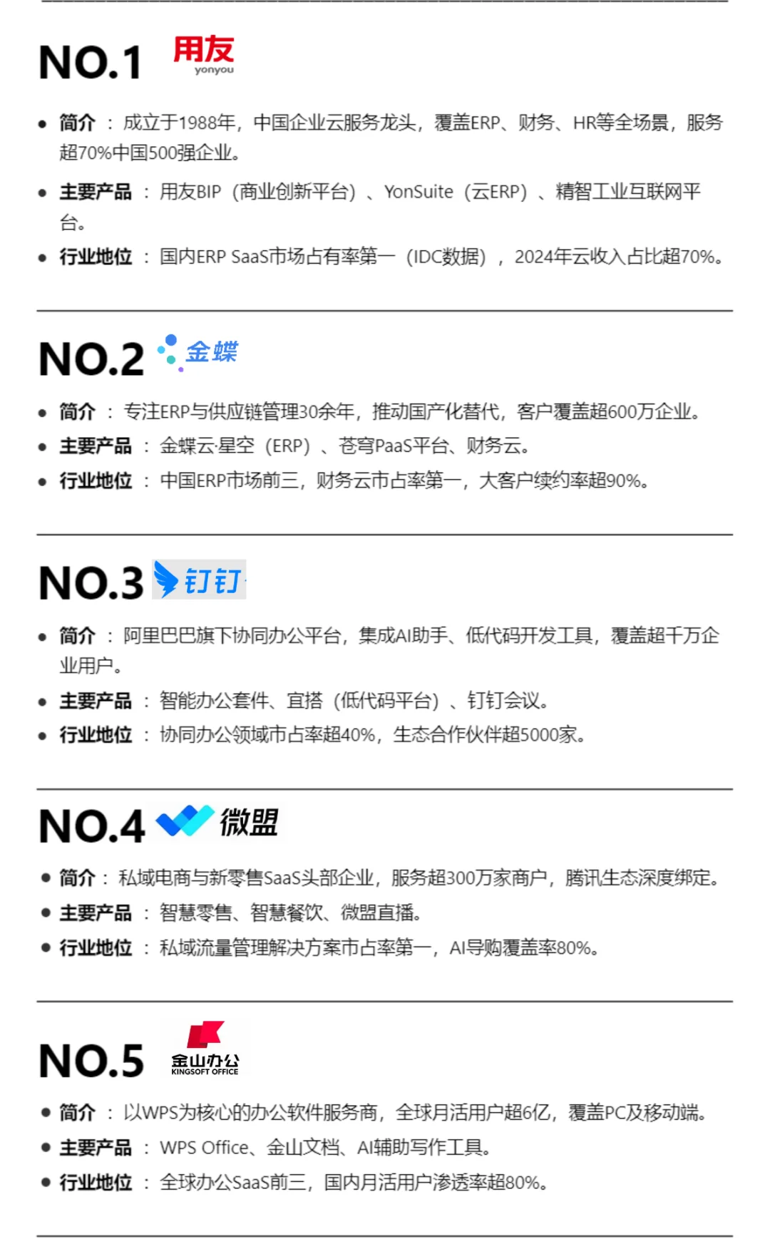 2025年TOP20SaaS企业排名