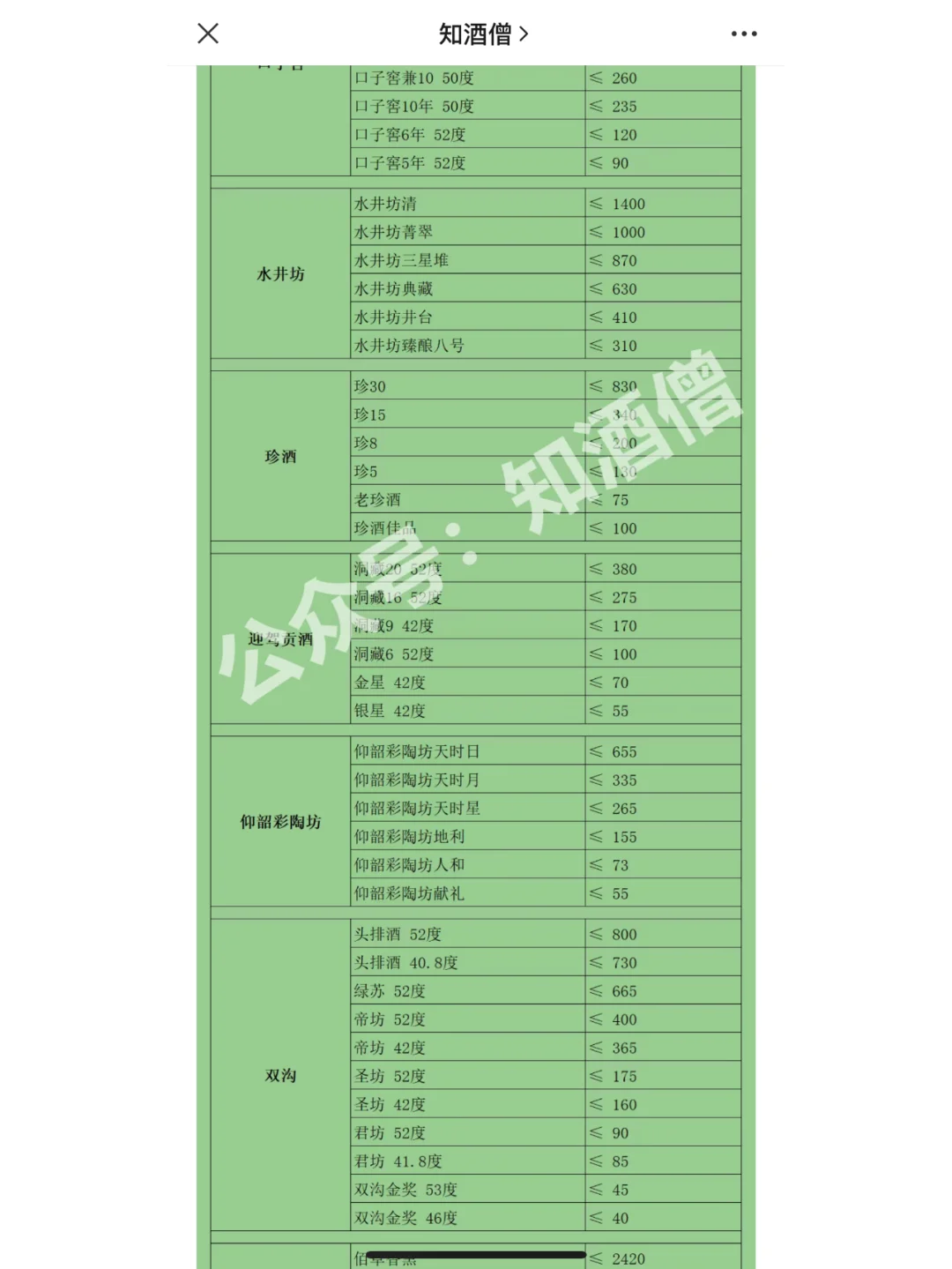 618白酒购酒指南：你想要的所有白酒价格！
