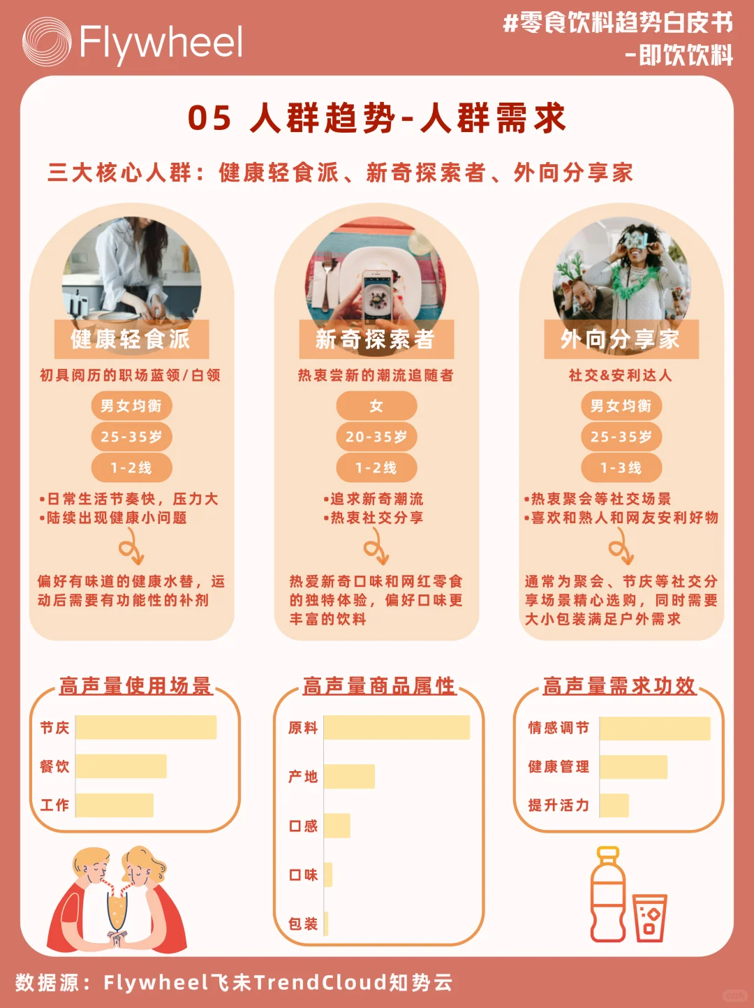 一篇就读懂！即饮饮料市场必读趋势?