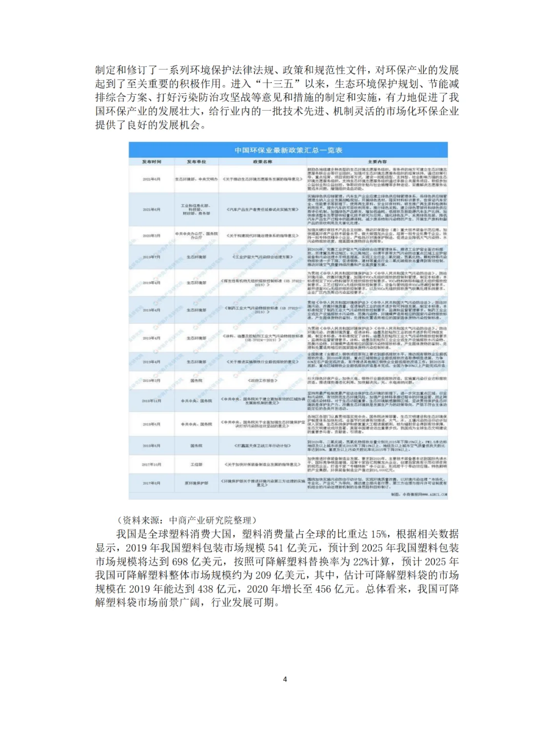 互联网+挑战杯❗❗绿色环保创新创业计划书