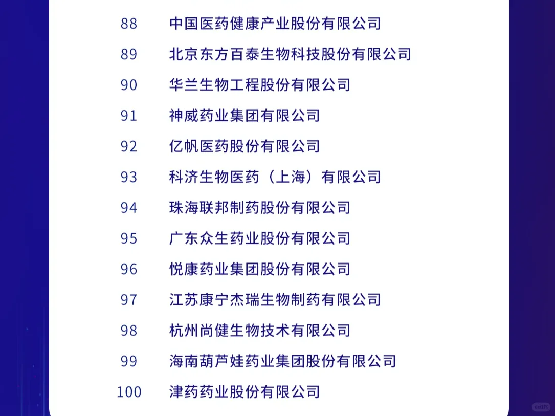 2024 中国药品研发企业top100榜单！！