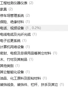 建筑供应商在哪里？