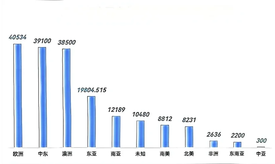 2025Q3新能源出货行业排名