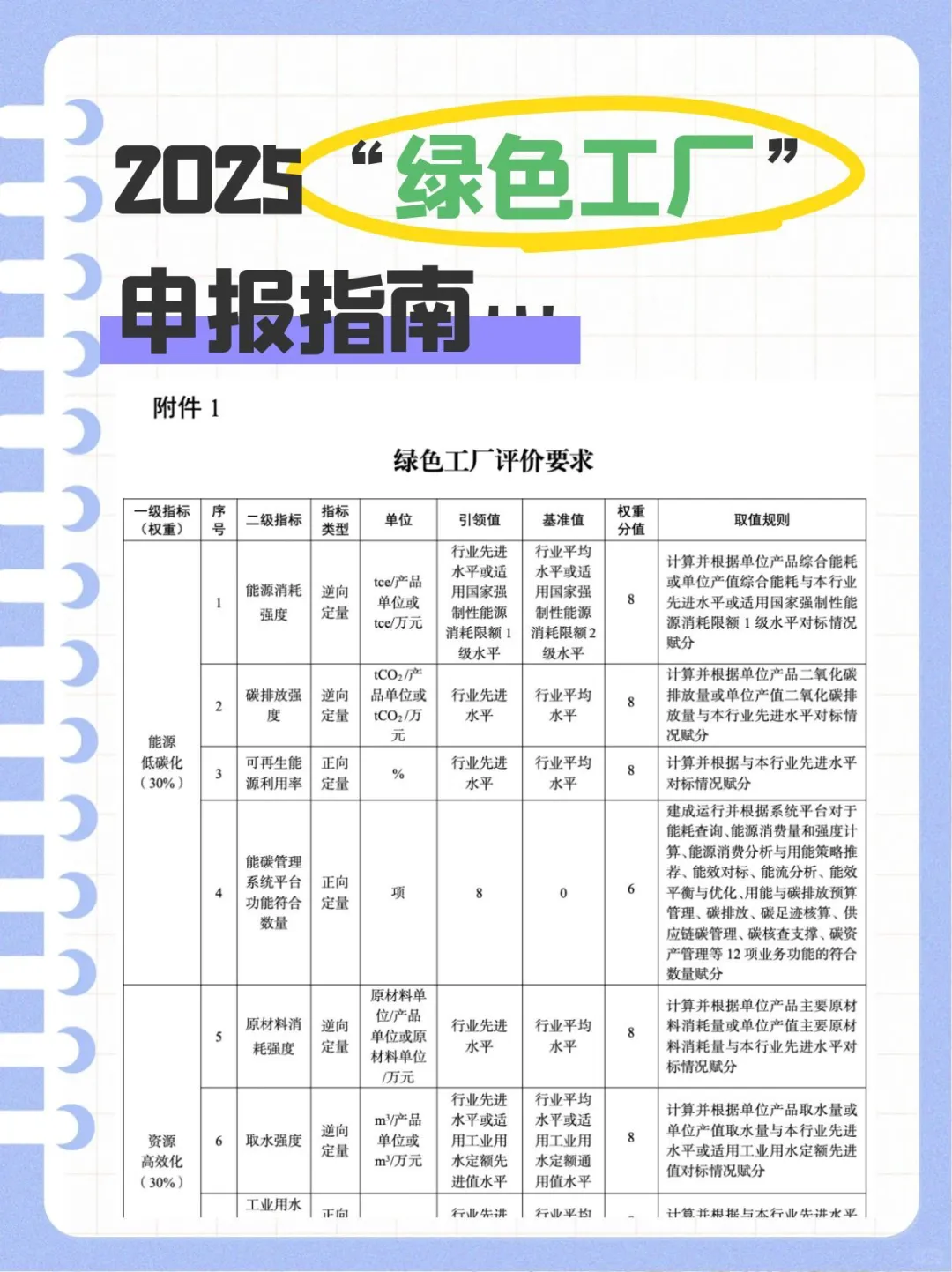 2025 绿色工厂申报指南，速码?