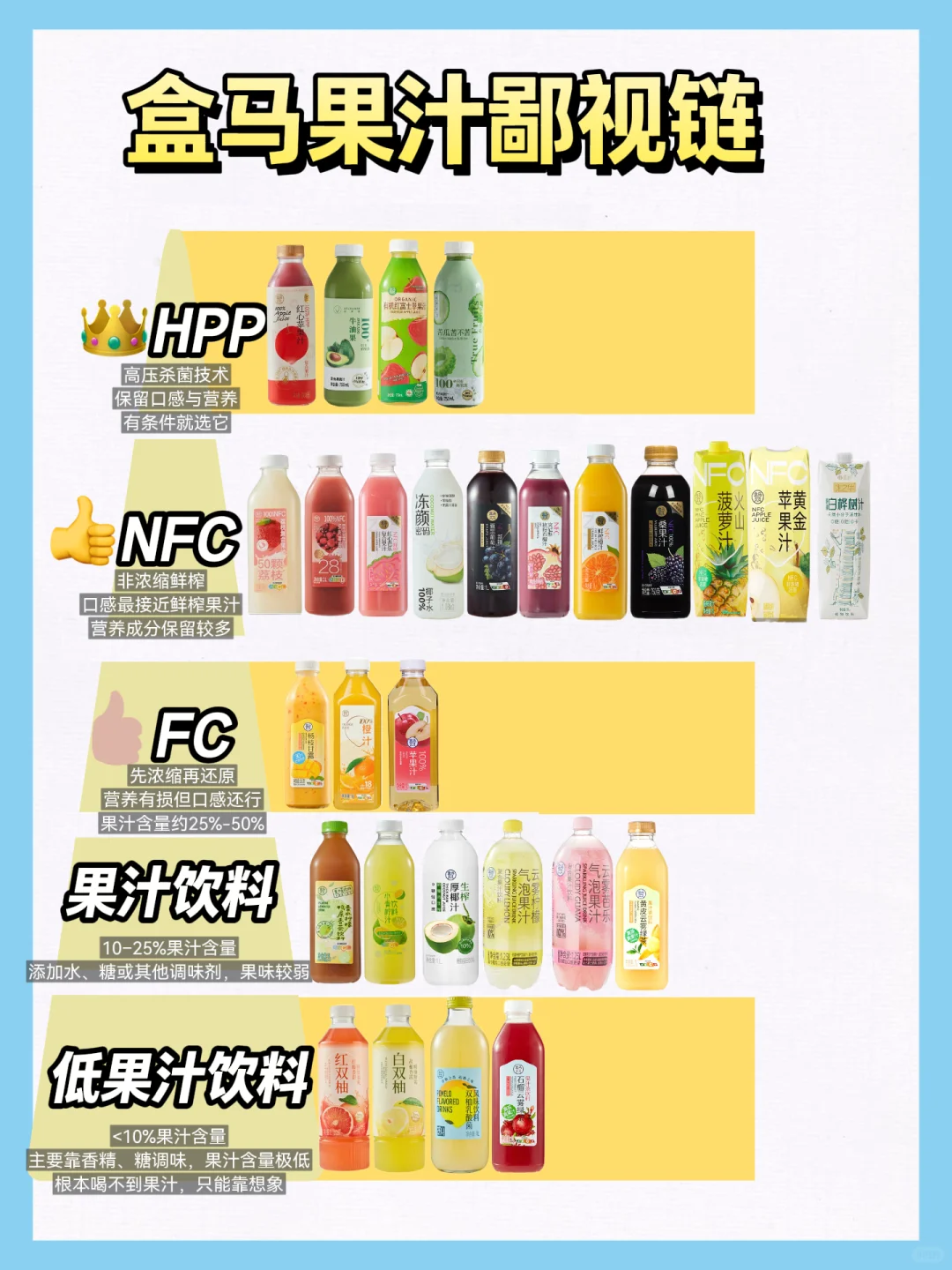 盒马28瓶果汁分类：营养和口味差好多❗️