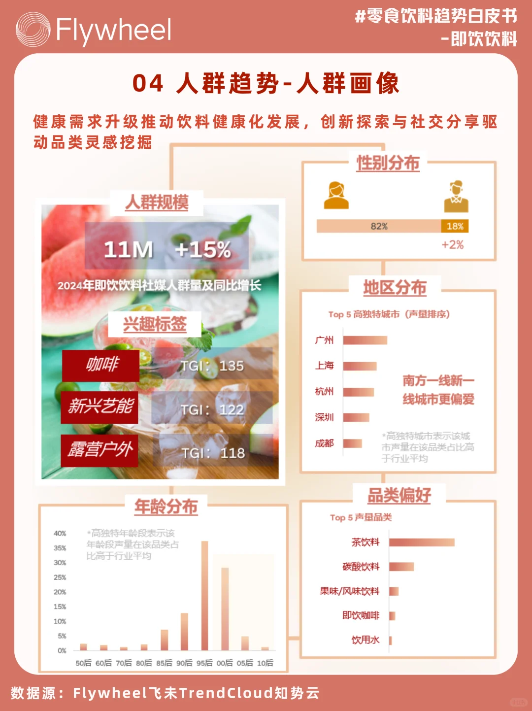 一篇就读懂！即饮饮料市场必读趋势?