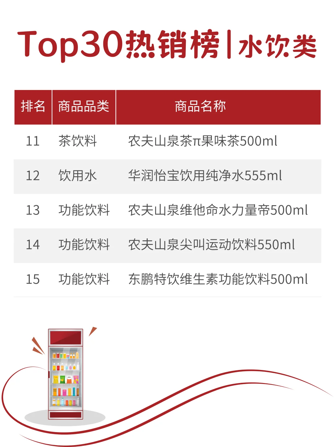 ?2025 Q3智能售货柜水饮TOP30榜单出炉！