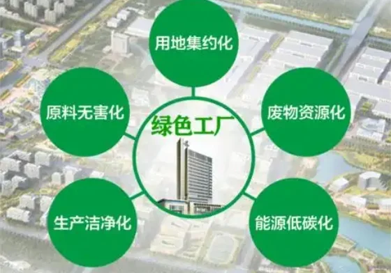 绿色工厂大揭秘！环保与经济双赢工业新路径