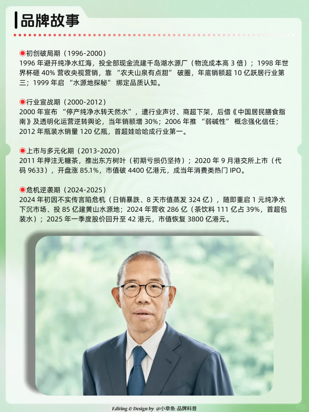 每天认识一个品牌 | 农夫山泉