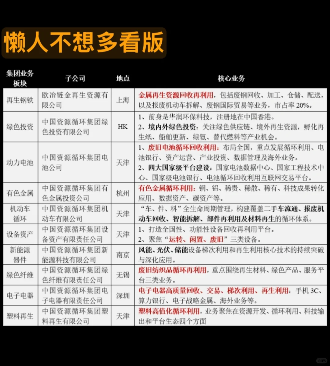 深挖！天津第一家央企中国资源循环子公司