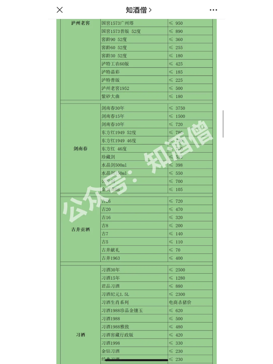 618白酒购酒指南：你想要的所有白酒价格！