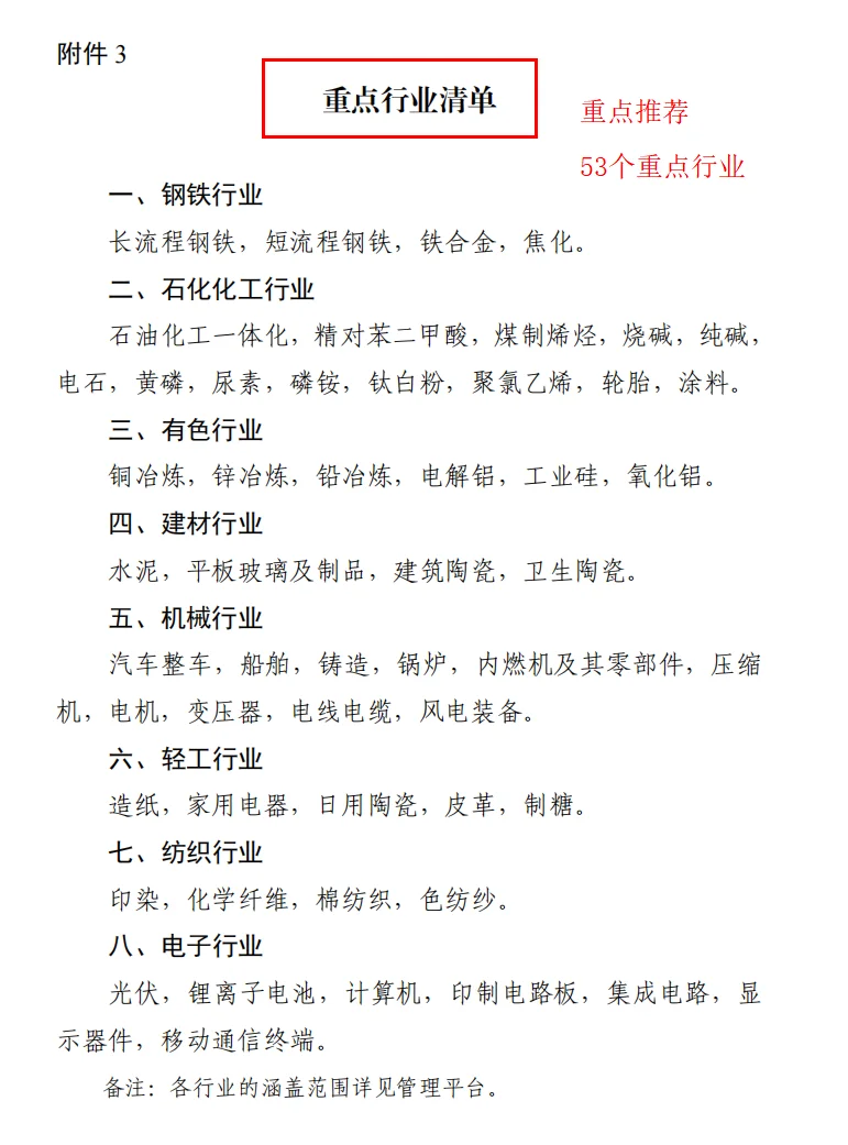 2025年国家级绿色工厂开始申报