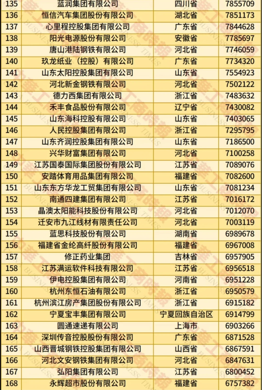 2025中国民营企业500强,浙江连续27年第一